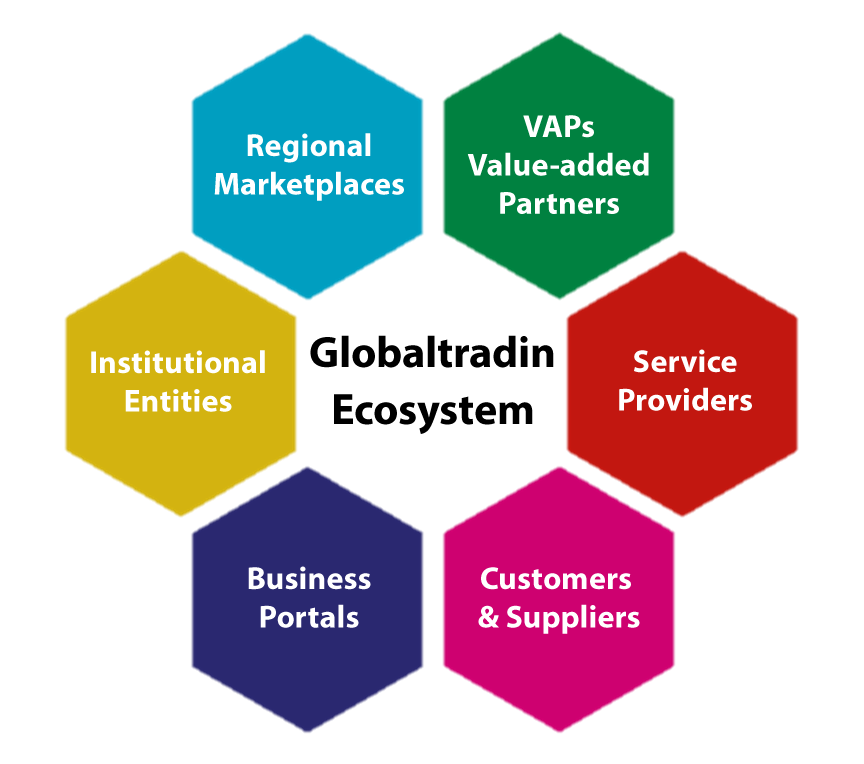 Globaltradin ecosystem